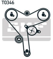Set distributie curea SKF VKMA 91704