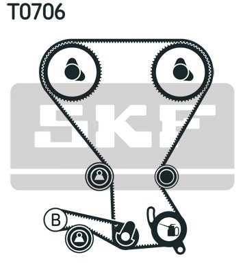 Set distributie curea SKF VKMA 95620