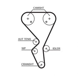 Set distributie curea si pompa apa Gates KP35581XS
