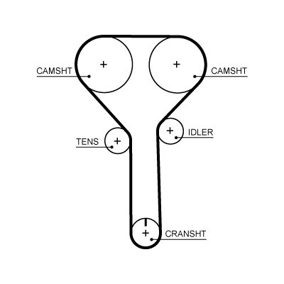 Curea distributie Gates 5723XS