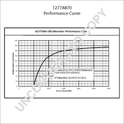 ALTERNATOR PRESTOLITE ELECTRIC 1277A870 - Piesa auto compatibila cu mai multe marci