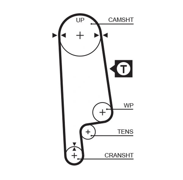 CUREA DISTRIBUTIE GATES 5232XS - Compatibil cu HONDA