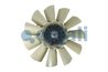 Ventilator radiator racire Cojali 7035430