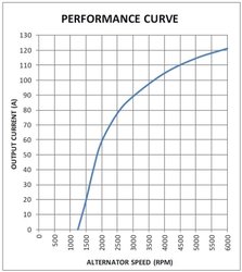 Alternator Prestolite Electric 861343