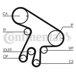 Set distributie curea si pompa apa CONTINENTAL CT1043WP2
