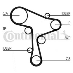 SET DISTRIBUTIE CUREA CONTINENTAL CT1168K4 - Compatibil cu AUDI, MAN, SEAT, SKODA, VW