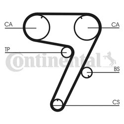 Set distributie curea CONTINENTAL CT931K1