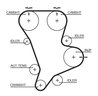Set distributie curea Gates K015583XS