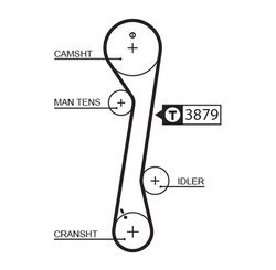 Set distributie curea Gates K025457XS