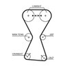 SET DISTRIBUTIE CUREA GATES K045255XS - Compatibil cu HYUNDAI, KIA