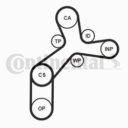 Set distributie curea CONTINENTAL CT1237K2PRO