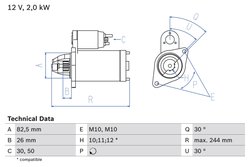 Electromotor BOSCH 0 986 017 260