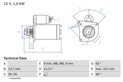 Electromotor BOSCH 0 986 022 790
