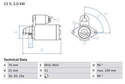 Electromotor BOSCH 0 986 022 880