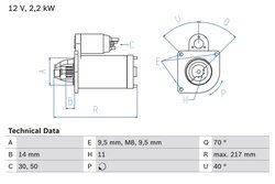 Electromotor BOSCH 0 986 023 580