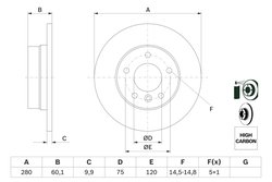 DISC FRANA BOSCH 0 986 478 561 - Compatibil cu BMW