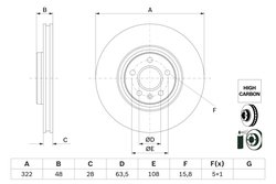 DISC FRANA BOSCH 0 986 479 F90 - Compatibil cu VOLVO