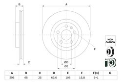 Disc frana BOSCH 0 986 479 G94