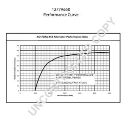 Alternator Prestolite Electric 1277A650