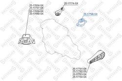 SUPORT MOTOR STELLOX 25-17798-SX - Compatibil cu DACIA, NISSAN, NISSAN (DFAC), RENAULT