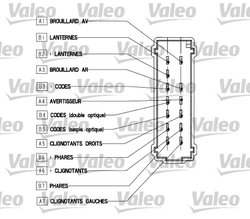 COMUTATOR COLOANA DIRECTIE VALEO 251568 - Compatibil cu RENAULT