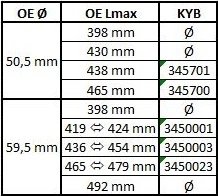 Amortizor KYB 345700