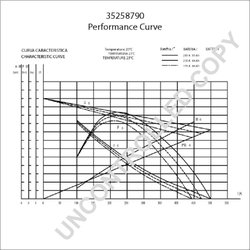 ELECTROMOTOR PRESTOLITE ELECTRIC 35258790 - Compatibil cu OPEL, VAUXHALL