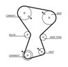 Curea distributie Gates 5072