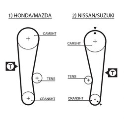 Curea distributie Gates 5120