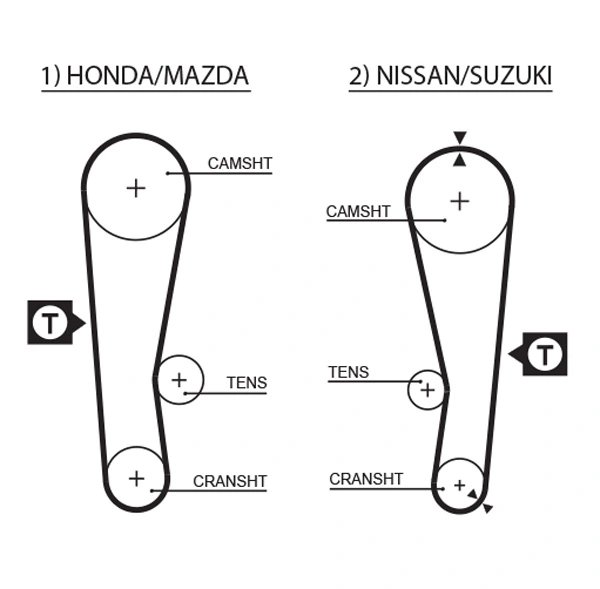 Curea distributie Gates 5120