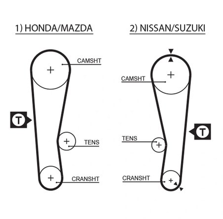 Curea distributie Gates 5120