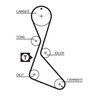 Curea distributie Gates 5130XS