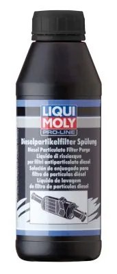 Curatare filtru de particule Liqui Moly 5171
