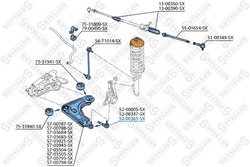 Pivot Stellox 52-00365-SX
