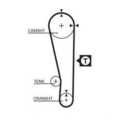 Curea distributie Gates 5274XS