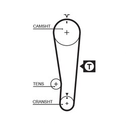 Curea distributie Gates 5284XS