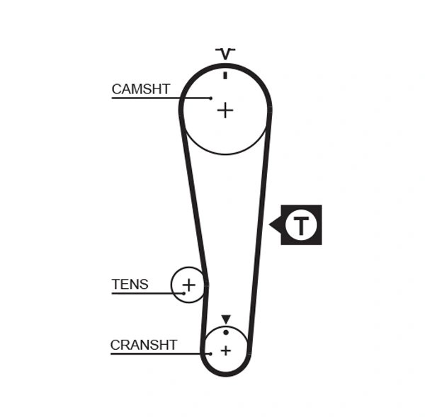 Curea distributie Gates 5284XS