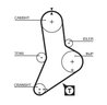 Curea distributie Gates 5335XS