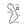 Curea distributie Gates 5395
