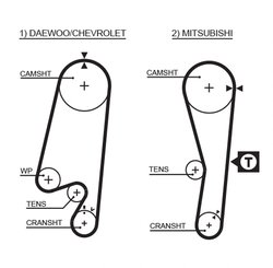 CUREA DISTRIBUTIE GATES 5434XS - Compatibil cu CHEVROLET, DAEWOO, FSO, MITSUBISHI, UZ-DAEWOO