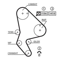 Curea distributie Gates 5524XS
