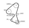 Curea distributie Gates 5587XS