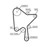 CUREA DISTRIBUTIE GATES 5686XS - Compatibil cu VOLVO
