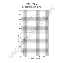 ALTERNATOR PRESTOLITE ELECTRIC 66021590M - Piesa auto compatibila cu mai multe marci