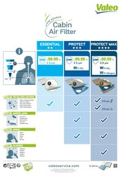 FILTRU AER HABITACLU VALEO 701010 - Compatibil cu CADILLAC, FIAT, HOLDEN, OPEL, SAAB, VAUXHALL