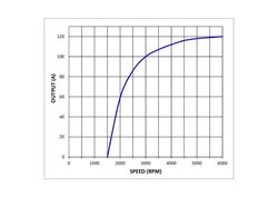 Alternator Prestolite Electric 861297GB