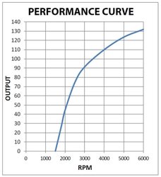 Alternator Prestolite Electric 861344