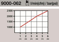 inbinare,tubulatura aer comprimat HAZET 9000-062