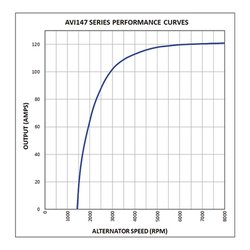 ALTERNATOR PRESTOLITE ELECTRIC AVI147S3103HD - Piesa auto compatibila cu mai multe marci