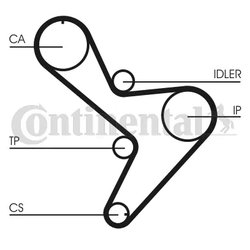 Curea distributie CONTINENTAL CT1034